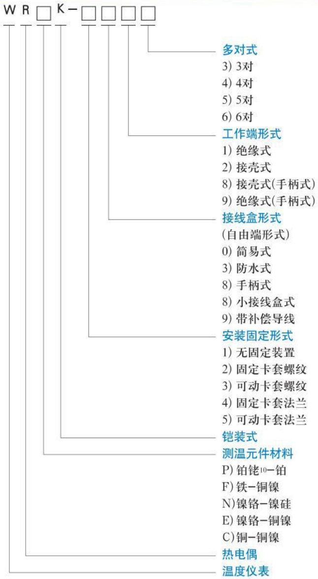 抗震熱電偶選型對(duì)照表