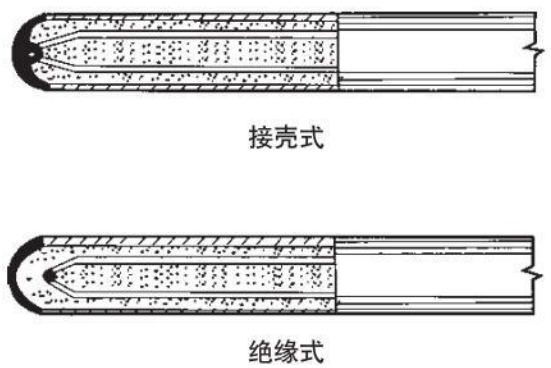 抗震熱電偶測(cè)量端結(jié)構(gòu)圖