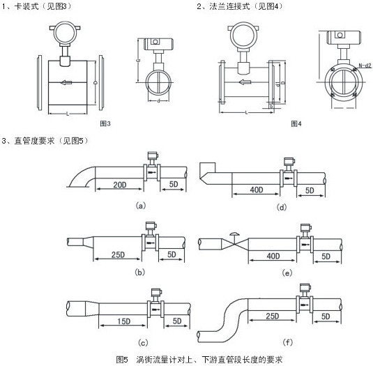 工廠壓縮空氣流量計安裝示意圖