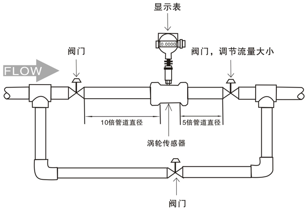 輕油流量計安裝注意事項(xiàng)