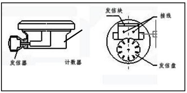 液體容積式流量計(jì)防爆接線(xiàn)圖