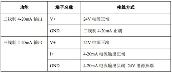 液體容積式流量計(jì)4-20mA接線(xiàn)對(duì)照表
