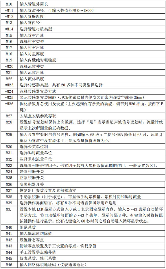 消防管道流量計(jì)菜單說明對照表二