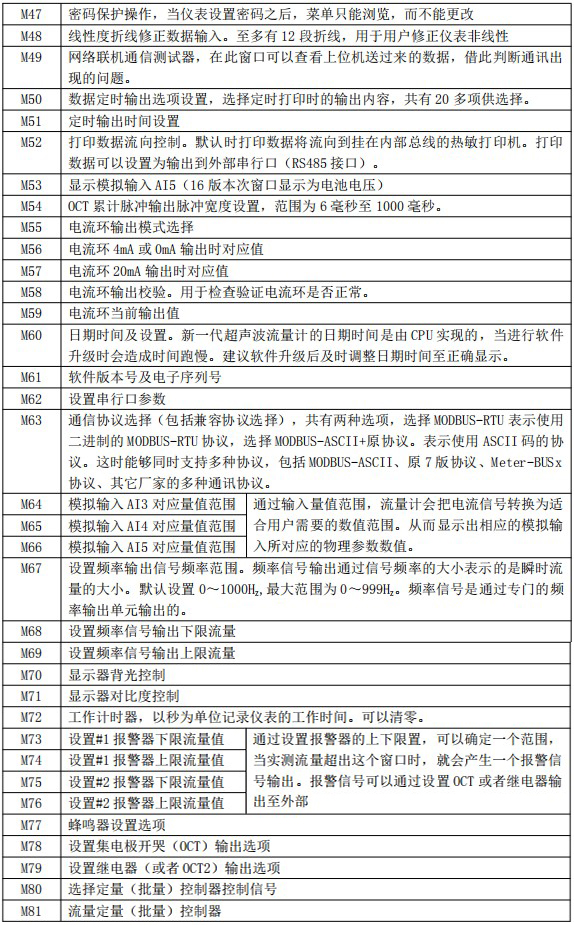 消防管道流量計(jì)菜單說明對照表三