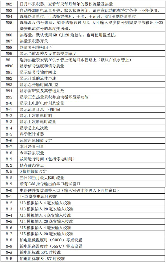 消防管道流量計(jì)菜單說明對照表四